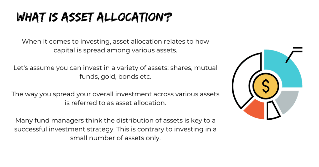 Asset Allocation