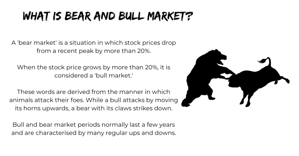 Bear and Bull Market