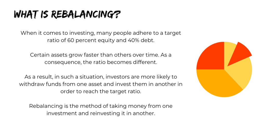 What is Rebalancing?