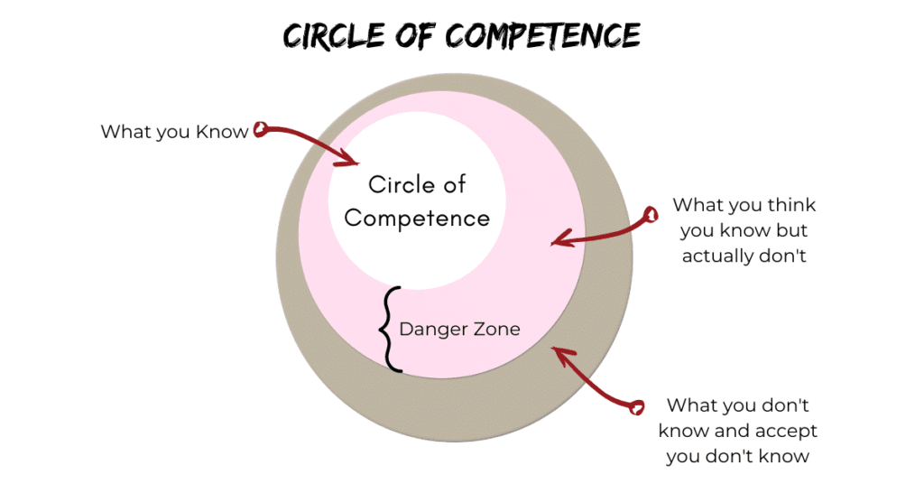 What is the circle of competence?