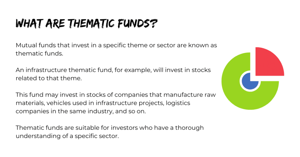 What are Thematic Funds 1