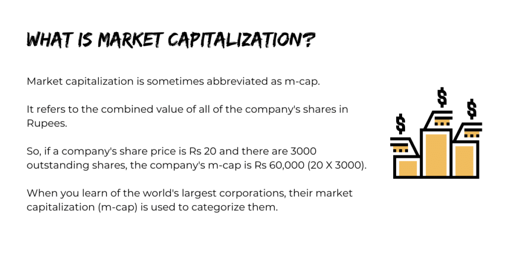 What is Market Capitalization?