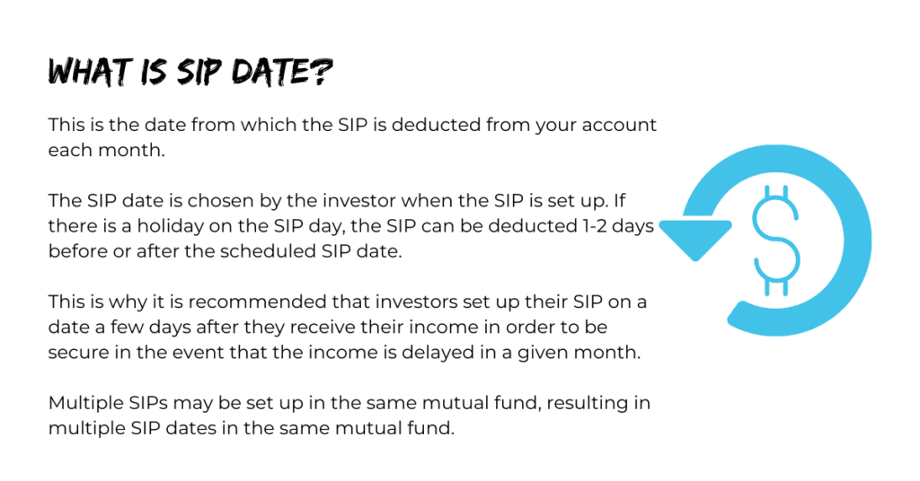 What is SIP Date