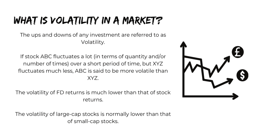 What is Volatility in a Market?