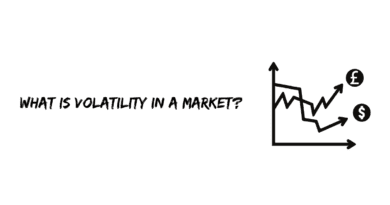 What is Volatility in a Market?