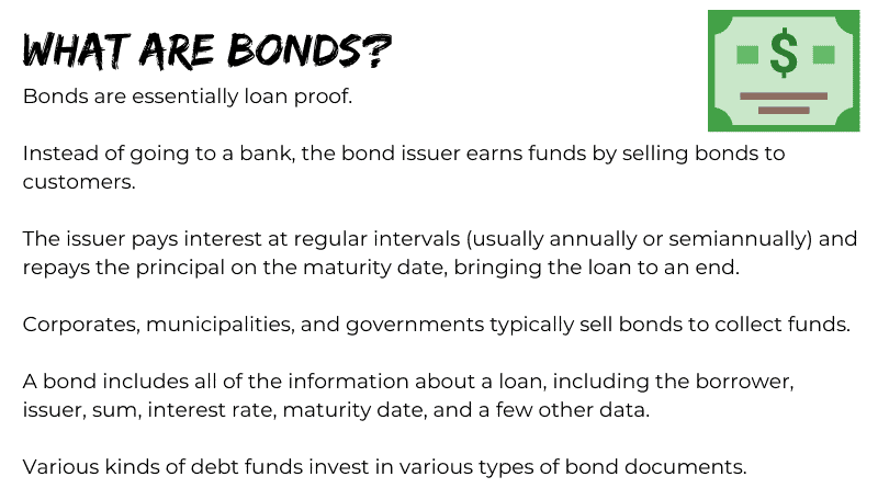 What are Bonds?