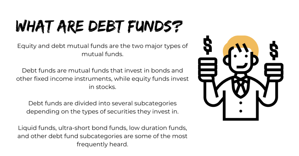 What are Debt funds?