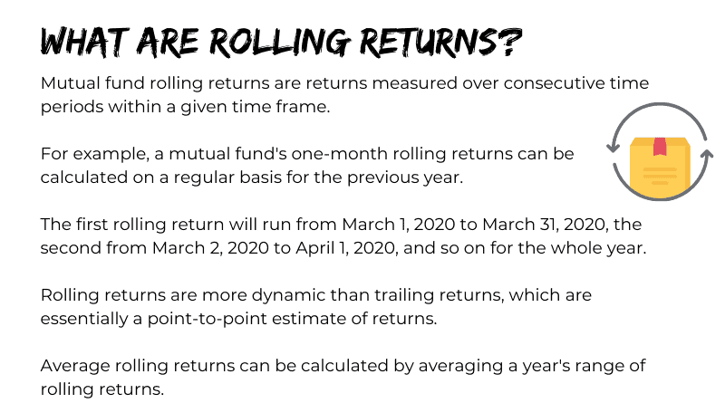What are Rolling Returns?