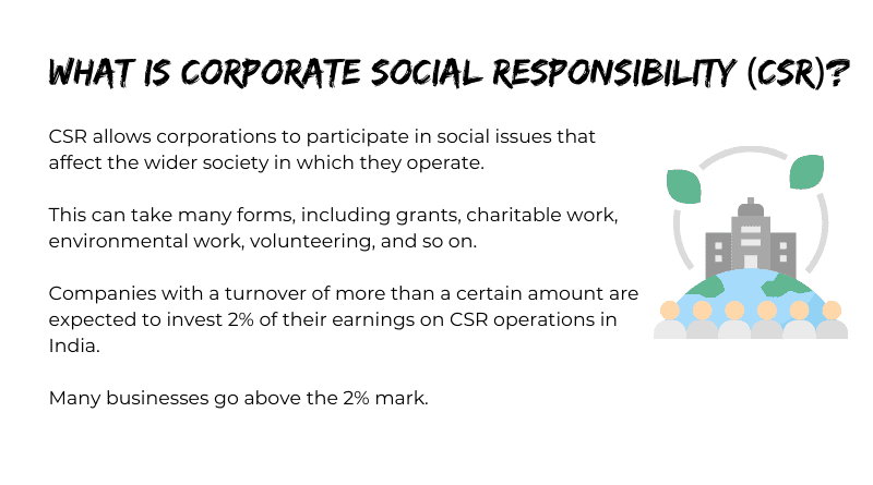 What is Corporate Social Responsibility (CSR)?