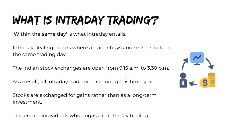 What is Intraday Trading?