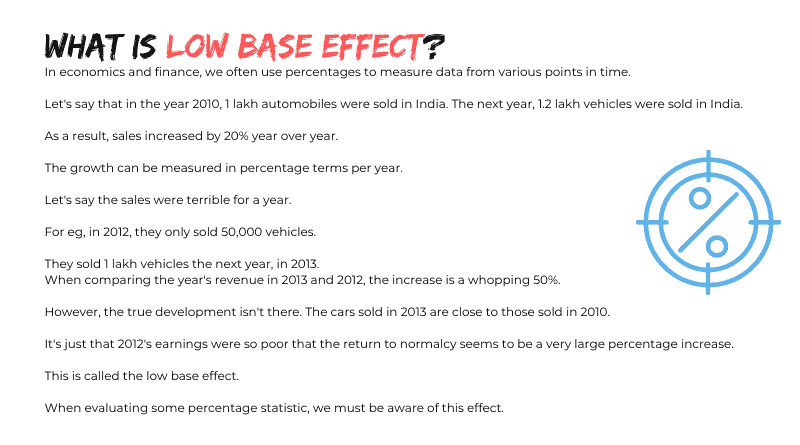 What is the Low Base Effect?