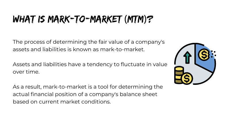 What is Mark-to-Market (MTM)?