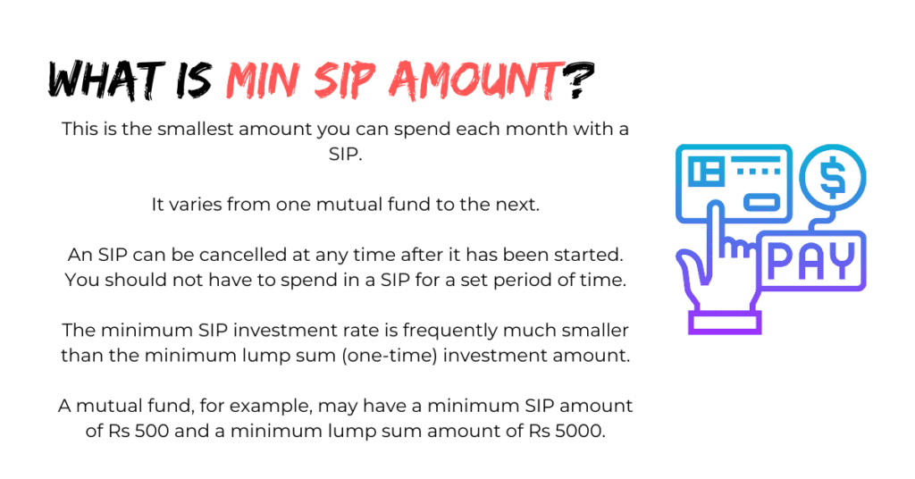 What is Min SIP Amount?