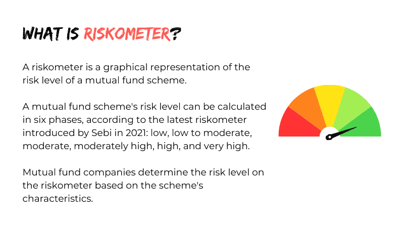 What is Riskometer?