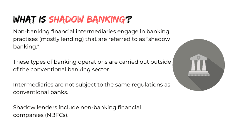 What is Shadow Banking?