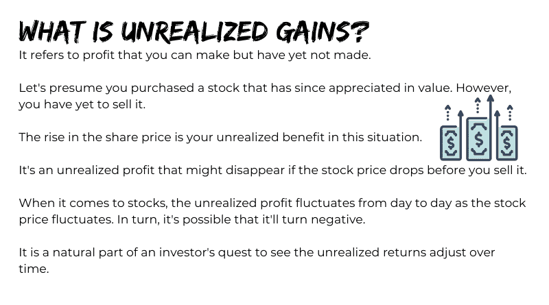 What are Unrealized Gains?