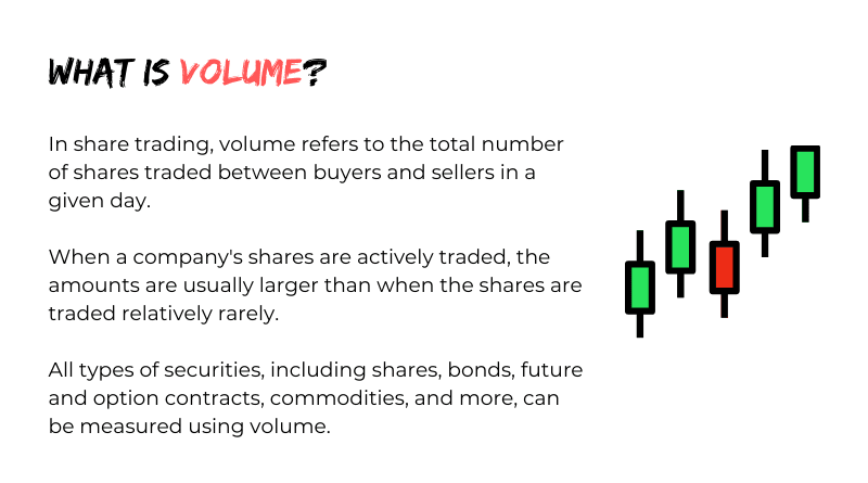 What is Volume?