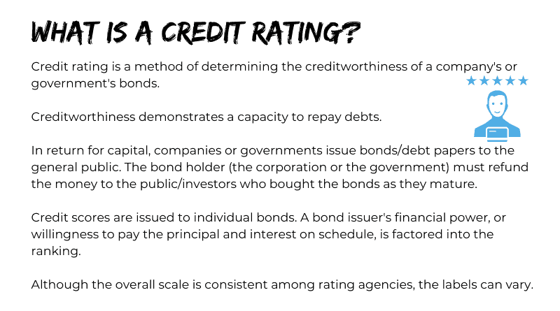 What is a Credit Rating?