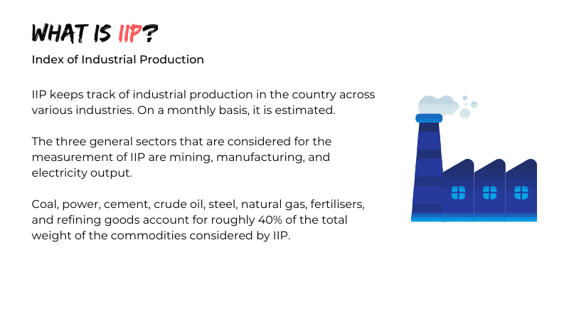 What is the Index of Industrial Production (IIP)?