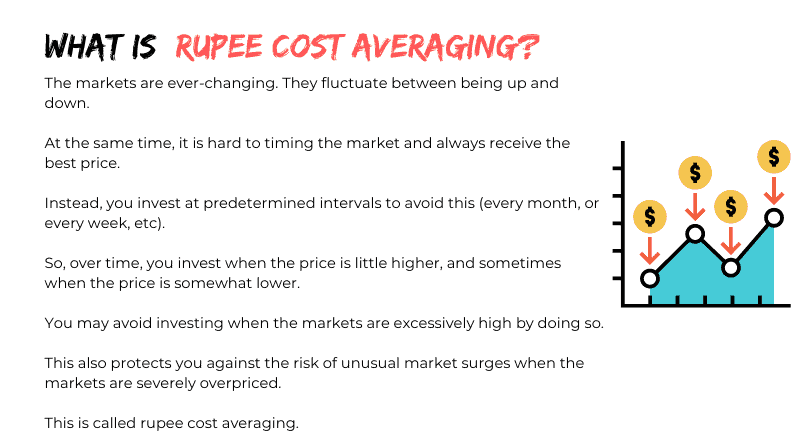 Rupee cost averaging