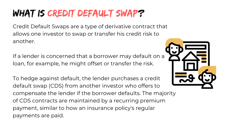 What is Credit Default Swap?