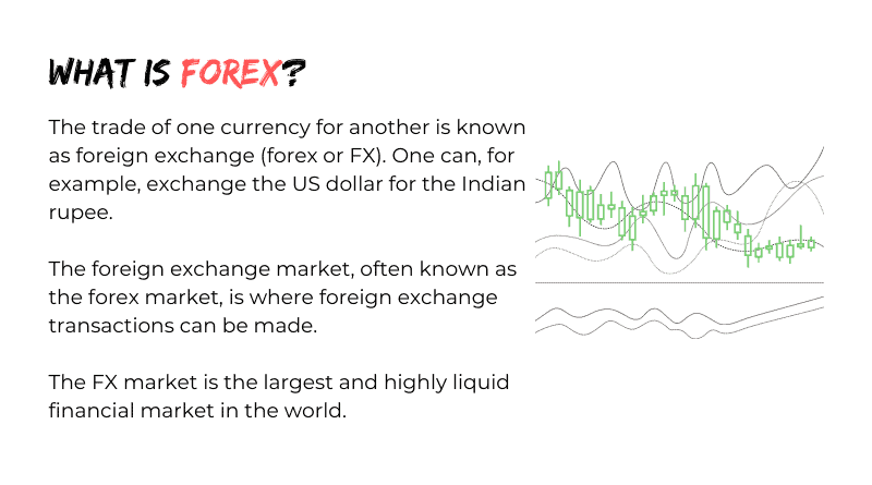 What is Forex?