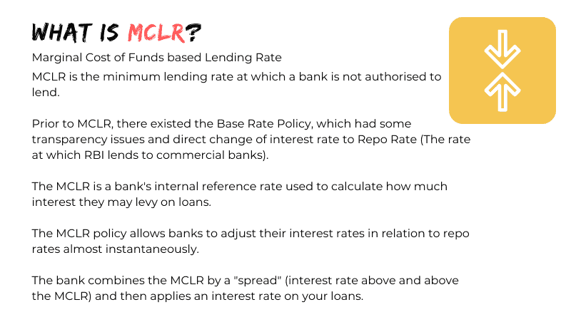 What is the Marginal Cost of Funds based Lending Rate (MCLR)?