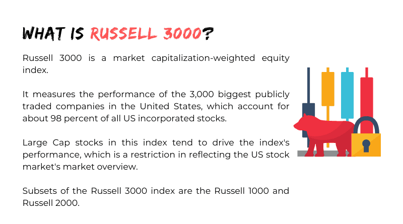 russell 3000 index fund morningstar