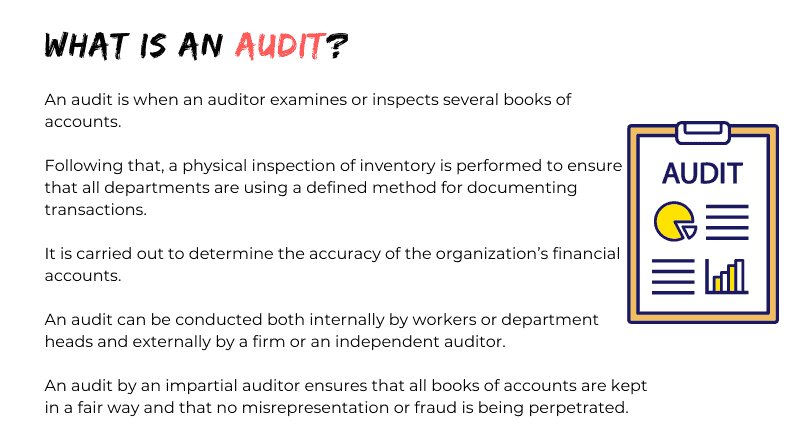 What is an Audit?