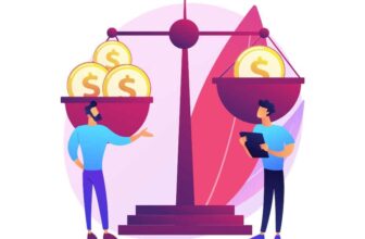 What is Gini Coefficient or Gini index