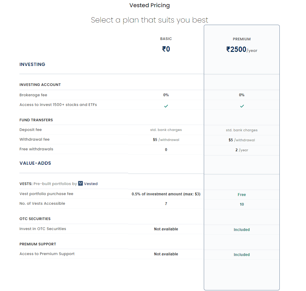 Vested Pricing