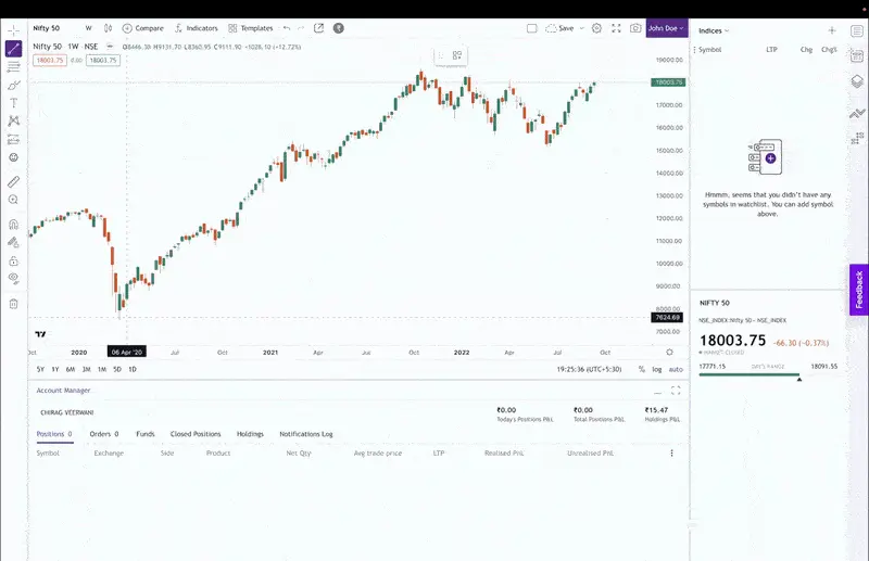 104 advanced indicators and 80+ drawing tools to analyse charts