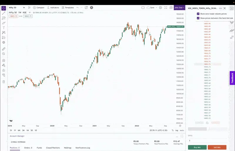 View and create new orders using the price ladder from market depth