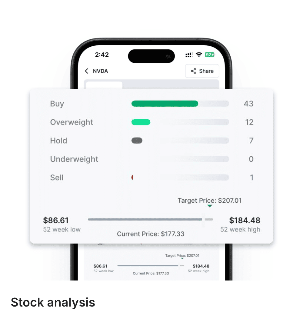 vested- stock analysis