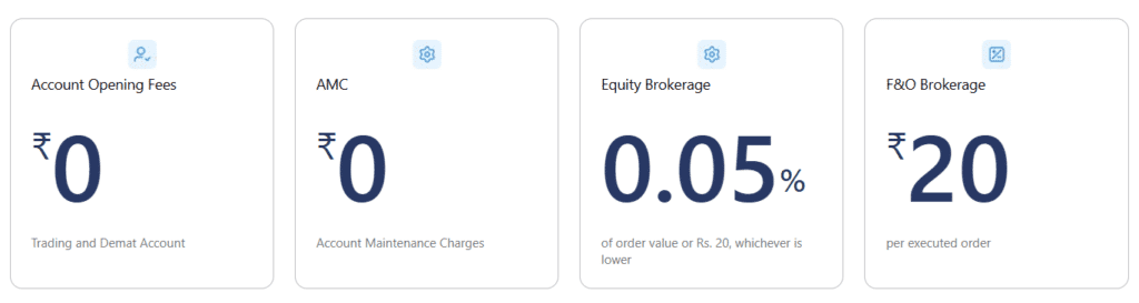 Indmoney Indian stock charges