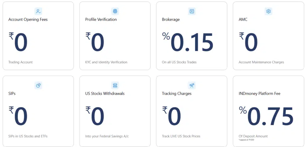 Indmoney US stock charges