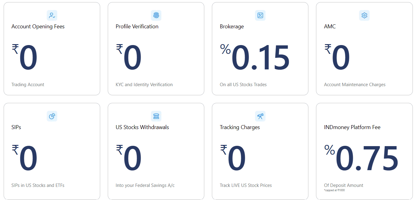 Indmoney US stock charges