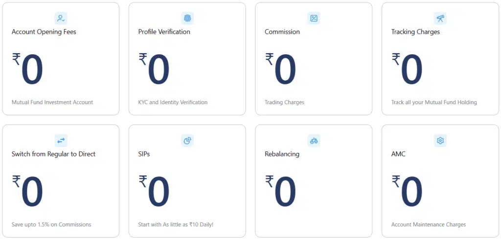 Indmoney mutual fund charges