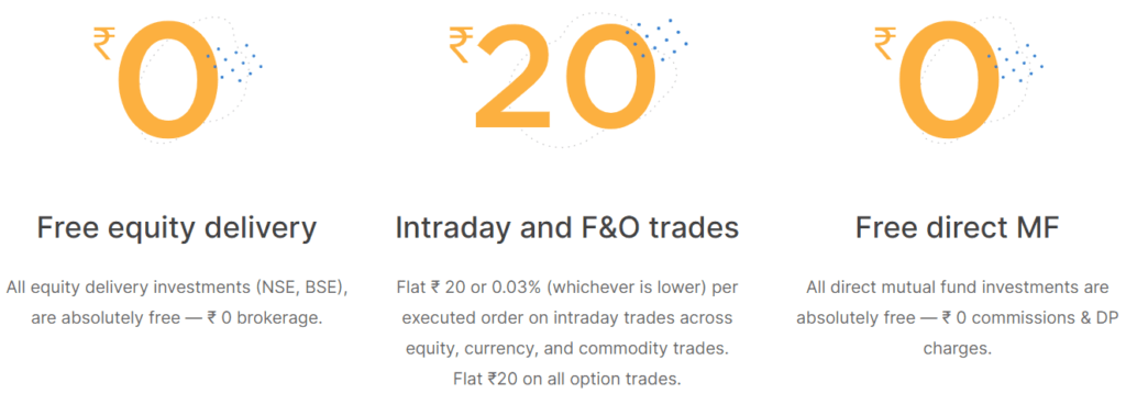 Zerodha Overall charges