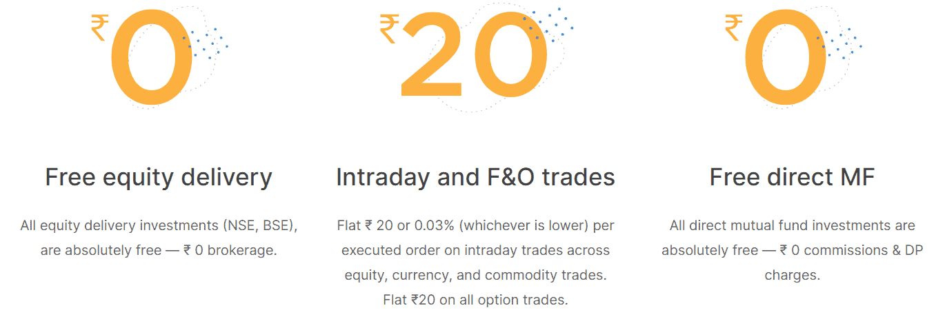 Zerodha charges overview
