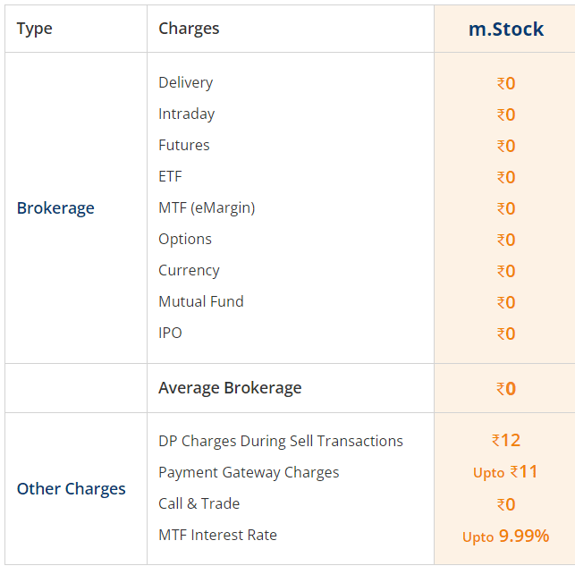 M stock brokerage charges