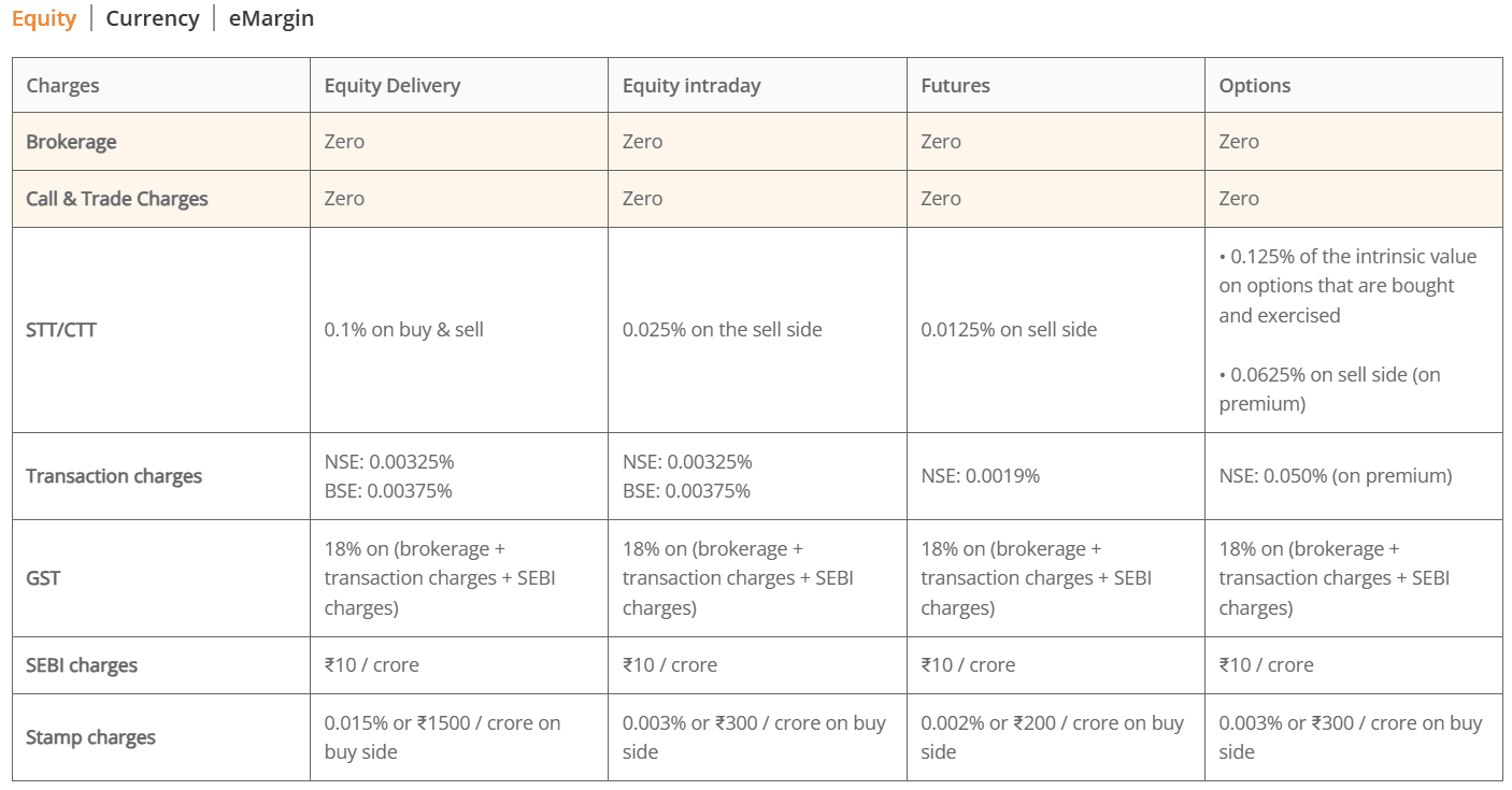Mstock other charges