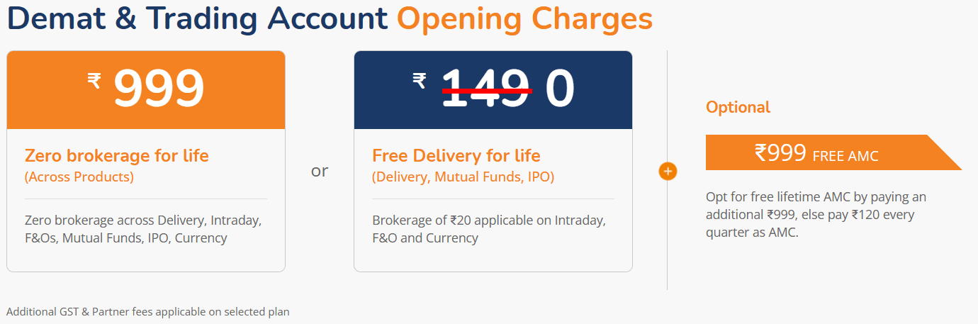 Mstock overall charges