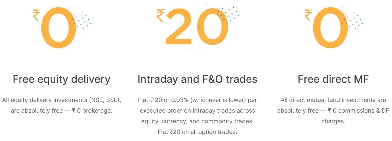 Zerodha charges