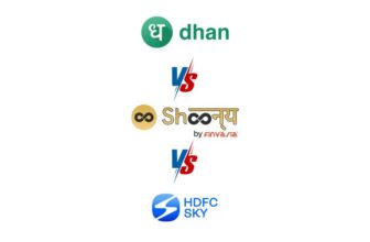Dhan vs Shoonya vs HDFC sky