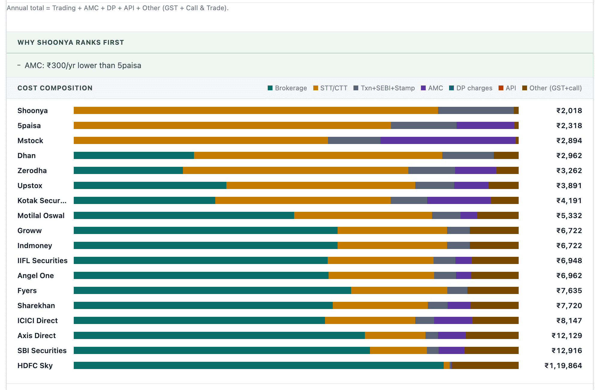 Broker cost optimizer full cost breakdown