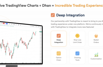 Dhan TradingView integration — login at tv.dhan.co with your demat account