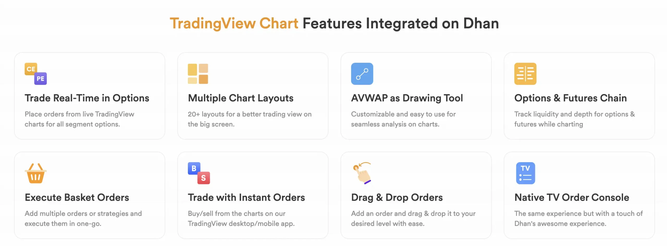 TradingView powered chart terminal on Dhan tv.dhan.co