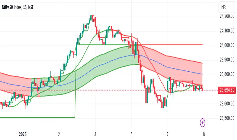 Enhanced Renko Channel with Emulation and SMA free TradingView script by Dr Devendra