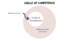 Understanding what is the circle of competence?